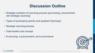 100
©2021 Cengage Learning. All Rights Reserved. May not be scanned, copied or duplicated, or posted to a publicly accessible website, in whole or in part.
Discussion Outline
• Strategic evolution of sourcing process (purchasing, procurement,
and strategic sourcing)
• Types of purchasing activity and quadrant technique
• Strategic sourcing process
• Total landed cost concept
• E-sourcing, e-procurement, and e-commerce
 