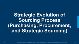 101
©2021 Cengage Learning. All Rights Reserved. May not be scanned, copied or duplicated, or posted to a publicly accessible website, in whole or in part.
Strategic Evolution of
Sourcing Process
(Purchasing, Procurement,
and Strategic Sourcing)
 