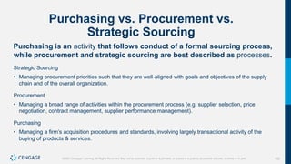 102
©2021 Cengage Learning. All Rights Reserved. May not be scanned, copied or duplicated, or posted to a publicly accessible website, in whole or in part.
Purchasing vs. Procurement vs.
Strategic Sourcing
Purchasing is an activity that follows conduct of a formal sourcing process,
while procurement and strategic sourcing are best described as processes.
Strategic Sourcing
• Managing procurement priorities such that they are well-aligned with goals and objectives of the supply
chain and of the overall organization.
Procurement
• Managing a broad range of activities within the procurement process (e.g. supplier selection, price
negotiation, contract management, supplier performance management).
Purchasing
• Managing a firm’s acquisition procedures and standards, involving largely transactional activity of the
buying of products & services.
 