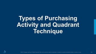 105
©2021 Cengage Learning. All Rights Reserved. May not be scanned, copied or duplicated, or posted to a publicly accessible website, in whole or in part.
Types of Purchasing
Activity and Quadrant
Technique
 