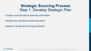 111
©2021 Cengage Learning. All Rights Reserved. May not be scanned, copied or duplicated, or posted to a publicly accessible website, in whole or in part.
Strategic Sourcing Process
Step 1: Develop Strategic Plan
• Create cross-functional planning committee
• Identify key members of sourcing team
• Agree on scope of sourcing processes
 