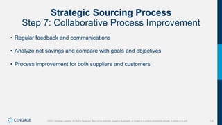 116
©2021 Cengage Learning. All Rights Reserved. May not be scanned, copied or duplicated, or posted to a publicly accessible website, in whole or in part.
Strategic Sourcing Process
Step 7: Collaborative Process Improvement
• Regular feedback and communications
• Analyze net savings and compare with goals and objectives
• Process improvement for both suppliers and customers
 
