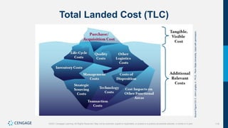 118
©2021 Cengage Learning. All Rights Reserved. May not be scanned, copied or duplicated, or posted to a publicly accessible website, in whole or in part.
Total Landed Cost (TLC)
Source
Figure
5.8:
C.
John
Langley
Jr.,
Ph.D.,
Penn
State
University,
Used
with
permission.
 