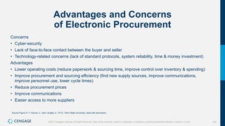122
©2021 Cengage Learning. All Rights Reserved. May not be scanned, copied or duplicated, or posted to a publicly accessible website, in whole or in part.
Advantages and Concerns
of Electronic Procurement
Concerns
• Cyber-security
• Lack of face-to-face contact between the buyer and seller
• Technology-related concerns (lack of standard protocols, system reliability, time & money investment)
Advantages
• Lower operating costs (reduce paperwork & sourcing time, improve control over inventory & spending)
• Improve procurement and sourcing efficiency (find new supply sources, improve communications,
improve personnel use, lower cycle times)
• Reduce procurement prices
• Improve communications
• Easier access to more suppliers
Source Figure 5.11: Source: C. John Langley Jr., Ph.D., Penn State University, Used with permission.
 