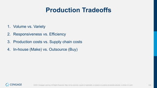 129
©2021 Cengage Learning. All Rights Reserved. May not be scanned, copied or duplicated, or posted to a publicly accessible website, in whole or in part.
Production Tradeoffs
1. Volume vs. Variety
2. Responsiveness vs. Efficiency
3. Production costs vs. Supply chain costs
4. In-house (Make) vs. Outsource (Buy)
 