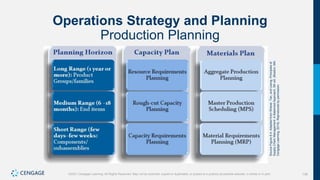 138
©2021 Cengage Learning. All Rights Reserved. May not be scanned, copied or duplicated, or posted to a publicly accessible website, in whole or in part.
Operations Strategy and Planning
Production Planning
Source
Figure
6.4:
Adapted
from
Wisner,
Tan,
and
Leong,
Principles
of
Supply
Chain
Management:
A
Balanced
Approach,
5th
ed.
(Boston,
MA:
Cengage
Learning,
2019).
Reproduced
by
permission.
 