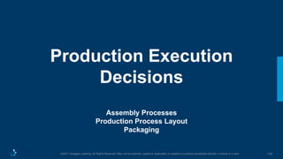 139
©2021 Cengage Learning. All Rights Reserved. May not be scanned, copied or duplicated, or posted to a publicly accessible website, in whole or in part.
Production Execution
Decisions
Assembly Processes
Production Process Layout
Packaging
 