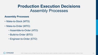 140
©2021 Cengage Learning. All Rights Reserved. May not be scanned, copied or duplicated, or posted to a publicly accessible website, in whole or in part.
Production Execution Decisions
Assembly Processes
Assembly Processes
• Make-to-Stock (MTS)
• Make-to-Order (MTO)
− Assemble-to-Order (ATO)
− Build-to-Order (BTO)
− Engineer-to-Order (ETO)
 
