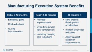 150
©2021 Cengage Learning. All Rights Reserved. May not be scanned, copied or duplicated, or posted to a publicly accessible website, in whole or in part.
Manufacturing Execution System Benefits
Initial 3-12 months
• Efficiency gains
• Cost reductions
• Quality
improvements
Next 12-36 months
• Process
improvements
• Cycle time & work
flow compression
• Inventory carrying
cost reductions
36 months +
• New product
development
acceleration
• Indirect labor cost
reduction
• Agility & asset
utilization
improvements
 