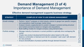 157
©2021 Cengage Learning. All Rights Reserved. May not be scanned, copied or duplicated, or posted to a publicly accessible website, in whole or in part.
Demand Management (3 of 4)
Importance of Demand Management
Effective demand management supports business strategy.
STRATEGY EXAMPLES OF HOW TO USE DEMAND MANAGEMENT
Growth strategy • Perform “what if” analyses on total industry volume to gauge how specific mergers
and acquisitions might leverage market share.
• Analyze industry supply/demand to predict changes in product pricing structure
and market economics based on mergers and acquisitions.
• Build staffing models for merged company using demand data.
Portfolio strategy • Manage maturity of products in current portfolio to optimally time overlapping life
cycles.
• Create new product development/introduction plans based on life cycle.
• Balance combination of demand and risk for consistent “cash cows” with demand
for new products.
• Ensure diversification of product portfolio through demand forecasts.
Source
Table
7.1:
Jim
R.
Langabeer
II,
“Aligning
Demand
Management
with
Human
Strategy,”
Supply
Chain
Management
Review
(May/June
2000):
58.
Copyright
©
2000
Reed
Business
Information,
a
division
of
Reed
Elsevier.
Reproduced
by
permission.
 