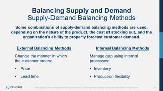 161
©2021 Cengage Learning. All Rights Reserved. May not be scanned, copied or duplicated, or posted to a publicly accessible website, in whole or in part.
Balancing Supply and Demand
Supply-Demand Balancing Methods
Some combinations of supply-demand balancing methods are used,
depending on the nature of the product, the cost of stocking out, and the
organization’s ability to properly forecast customer demand.
External Balancing Methods
Change the manner in which
the customer orders:
• Price
• Lead time
Internal Balancing Methods
Manage gap using internal
processes:
• Inventory
• Production flexibility
 