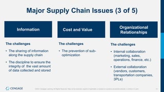 17
©2021 Cengage Learning. All Rights Reserved. May not be scanned, copied or duplicated, or posted to a publicly accessible website, in whole or in part.
Major Supply Chain Issues (3 of 5)
Information
The challenges
• The sharing of information
along the supply chain
• The discipline to ensure the
integrity of the vast amount
of data collected and stored
Cost and Value
The challenges
• The prevention of sub-
optimization
Organizational
Relationships
The challenges
• Internal collaboration
(marketing, sales,
operations, finance, etc.)
• External collaboration
(vendors, customers,
transportation companies,
3PLs)
 