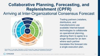 173
©2021 Cengage Learning. All Rights Reserved. May not be scanned, copied or duplicated, or posted to a publicly accessible website, in whole or in part.
Collaborative Planning, Forecasting, and
Replenishment (CPFR)
Arriving at Inter-Organizational Consensus Forecast
Trading partners (retailers,
distributors, and
manufacturers) use
available Internet-based
technologies to collaborate
on operational planning,
allowing them to agree to a
single forecast for an item
where each partner
translates this forecast into
a single execution plan.
Source Figure 7.3: Larry Smith, “West Marine: A CPFR Success Story,” Supply Chain Management Review (March
2006): 31. Copyright © 2006 Reed Business Information, a division of Reed Elsevier. Reproduced by permission.
 