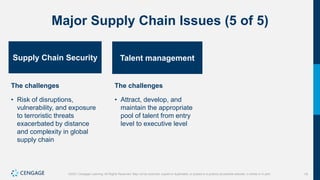 19
©2021 Cengage Learning. All Rights Reserved. May not be scanned, copied or duplicated, or posted to a publicly accessible website, in whole or in part.
Major Supply Chain Issues (5 of 5)
Supply Chain Security
The challenges
• Risk of disruptions,
vulnerability, and exposure
to terroristic threats
exacerbated by distance
and complexity in global
supply chain
Talent management
The challenges
• Attract, develop, and
maintain the appropriate
pool of talent from entry
level to executive level
 
