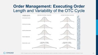 192
©2021 Cengage Learning. All Rights Reserved. May not be scanned, copied or duplicated, or posted to a publicly accessible website, in whole or in part.
Order Management: Executing Order
Length and Variability of the OTC Cycle
Source
Figure
8.7:
Adapted
from
Douglas
M.
Lambert
and
James
R.
Stock,
“Using
Advanced
Order-Processing
Systems
to
Improve
Profitability,”
Business
(April–June
1982):
26.
Copyright
©
1982
by
Douglas
Lambert.
Reproduced
by
permission.
 