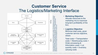 194
©2021 Cengage Learning. All Rights Reserved. May not be scanned, copied or duplicated, or posted to a publicly accessible website, in whole or in part.
Customer Service
The Logistics/Marketing Interface
Source
Figure
8.8:
Adapted
from
Douglas
M.
Lambert,
The
Development
of
an
Inventory
Costing
Methodology:
A
Study
of
the
Costs
Associated
with
Holding
Inventory
(Chicago:
National
Council
of
Physical
Distribution
Management,
1976):
7.
Reproduced
with
permission
of
Council
of
Supply
Chain
Management
Professionals.
• Marketing Objective:
Allocate resources to the
marketing mix to maximize
long-term profitability of the
firm.
• Logistics Objective:
Minimize total costs, given
customer service objective,
where:
Total costs = Transportation
costs + Warehousing costs +
Order processing &
Information costs + Lot
quantity costs + Inventory
carrying costs
 