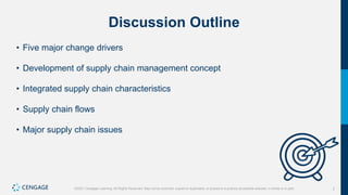 2
©2021 Cengage Learning. All Rights Reserved. May not be scanned, copied or duplicated, or posted to a publicly accessible website, in whole or in part.
Discussion Outline
• Five major change drivers
• Development of supply chain management concept
• Integrated supply chain characteristics
• Supply chain flows
• Major supply chain issues
 