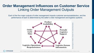 201
©2021 Cengage Learning. All Rights Reserved. May not be scanned, copied or duplicated, or posted to a publicly accessible website, in whole or in part.
Order Management Influences on Customer Service
Linking Order Management Outputs
Each of the five major outputs of order management impacts customer service/satisfaction, and the
performance of each is determined by the seller’s order management and logistics systems.
Source
Figure
8.12:
Robert
A.
Novack,
Ph.D.
Used
with
permission.
 