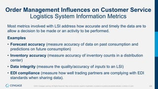 208
©2021 Cengage Learning. All Rights Reserved. May not be scanned, copied or duplicated, or posted to a publicly accessible website, in whole or in part.
Order Management Influences on Customer Service
Logistics System Information Metrics
Most metrics involved with LSI address how accurate and timely the data are to
allow a decision to be made or an activity to be performed.
Examples
• Forecast accuracy (measure accuracy of data on past consumption and
predictions on future consumption)
• Inventory accuracy (measure accuracy of inventory counts in a distribution
center)
• Data integrity (measure the quality/accuracy of inputs to an LSI)
• EDI compliance (measure how well trading partners are complying with EDI
standards when sharing data).
 
