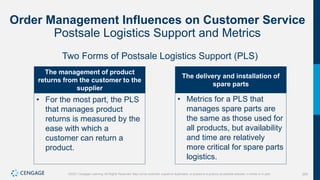 209
©2021 Cengage Learning. All Rights Reserved. May not be scanned, copied or duplicated, or posted to a publicly accessible website, in whole or in part.
Order Management Influences on Customer Service
Postsale Logistics Support and Metrics
Two Forms of Postsale Logistics Support (PLS)
The management of product
returns from the customer to the
supplier
• For the most part, the PLS
that manages product
returns is measured by the
ease with which a
customer can return a
product.
The delivery and installation of
spare parts
• Metrics for a PLS that
manages spare parts are
the same as those used for
all products, but availability
and time are relatively
more critical for spare parts
logistics.
 