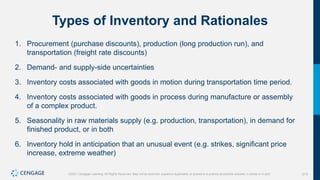 219
©2021 Cengage Learning. All Rights Reserved. May not be scanned, copied or duplicated, or posted to a publicly accessible website, in whole or in part.
Types of Inventory and Rationales
1. Procurement (purchase discounts), production (long production run), and
transportation (freight rate discounts)
2. Demand- and supply-side uncertainties
3. Inventory costs associated with goods in motion during transportation time period.
4. Inventory costs associated with goods in process during manufacture or assembly
of a complex product.
5. Seasonality in raw materials supply (e.g. production, transportation), in demand for
finished product, or in both
6. Inventory hold in anticipation that an unusual event (e.g. strikes, significant price
increase, extreme weather)
 