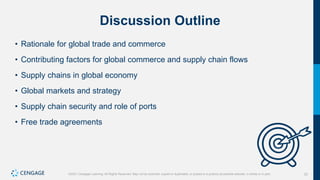22
©2021 Cengage Learning. All Rights Reserved. May not be scanned, copied or duplicated, or posted to a publicly accessible website, in whole or in part.
Discussion Outline
• Rationale for global trade and commerce
• Contributing factors for global commerce and supply chain flows
• Supply chains in global economy
• Global markets and strategy
• Supply chain security and role of ports
• Free trade agreements
 