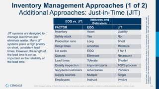 234
©2021 Cengage Learning. All Rights Reserved. May not be scanned, copied or duplicated, or posted to a publicly accessible website, in whole or in part.
Inventory Management Approaches (1 of 2)
Additional Approaches: Just-in-Time (JIT)
JIT systems are designed to
manage lead times and
eliminate waste. Many JIT
systems place a high priority
on short, consistent lead
times. However, the length of
the lead time is not as
important as the reliability of
the lead time.
EOQ vs. JIT:
Attitudes and
Behaviors
FACTOR EOQ JIT
Inventory Asset Liability
Safety stock Yes No
Production runs Long Short
Setup times Amortize Minimize
Lot sizes EOQ 1 for 1
Queues Eliminate Necessary
Lead times Tolerate Shorten
Quality inspection Important parts 100% process
Suppliers/customers Adversaries Partners
Supply sources Multiple Single
Employees Instruct Involve
Source
Table
9.18:
Adapted
from
William
M.
Boyst,
III,
“JIT
American
Style,”
Proceedings
of
the
1988
Conference
of
the
American
Production
&
Inventory
Control
Society
(APICS,
1988):
468.
Reproduced
by
permission.
 