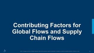 24
©2021 Cengage Learning. All Rights Reserved. May not be scanned, copied or duplicated, or posted to a publicly accessible website, in whole or in part.
Contributing Factors for
Global Flows and Supply
Chain Flows
 