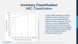 245
©2021 Cengage Learning. All Rights Reserved. May not be scanned, copied or duplicated, or posted to a publicly accessible website, in whole or in part.
Inventory Classification
ABC Classification
Source
Figure
9.20:
John
J.
Coyle,
DBA.
Used
with
permission.
In many ABC analyses, a common
mistake is to think of the B and C
items as being far less important
than the A items. However, all items
in the A, B, and C categories are
important to some extent and each
category deserves its own strategy to
assure availability at an appropriate
level of cost (stockout cost vs.
inventory carrying cost).
 