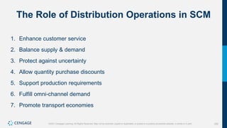 252
©2021 Cengage Learning. All Rights Reserved. May not be scanned, copied or duplicated, or posted to a publicly accessible website, in whole or in part.
The Role of Distribution Operations in SCM
1. Enhance customer service
2. Balance supply & demand
3. Protect against uncertainty
4. Allow quantity purchase discounts
5. Support production requirements
6. Fulfill omni-channel demand
7. Promote transport economies
 