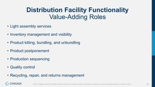 257
©2021 Cengage Learning. All Rights Reserved. May not be scanned, copied or duplicated, or posted to a publicly accessible website, in whole or in part.
Distribution Facility Functionality
Value-Adding Roles
• Light assembly services
• Inventory management and visibility
• Product kitting, bundling, and unbundling
• Product postponement
• Production sequencing
• Quality control
• Recycling, repair, and returns management
 