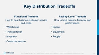 259
©2021 Cengage Learning. All Rights Reserved. May not be scanned, copied or duplicated, or posted to a publicly accessible website, in whole or in part.
Key Distribution Tradeoffs
Functional Tradeoffs
How to best balance customer service
and costs.
• Warehouse
• Transportation
• Inventory
• Customer service
Facility-Level Tradeoffs
How to best balance financial and
performance.
• Space
• Equipment
• People
 