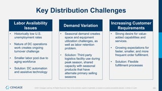 262
©2021 Cengage Learning. All Rights Reserved. May not be scanned, copied or duplicated, or posted to a publicly accessible website, in whole or in part.
Key Distribution Challenges
Labor Availability
Issues
• Historically low U.S.
unemployment rates
• Nature of DC operations
work creates ongoing
turnover challenge
• Smaller labor pool due to
aging workforce
• Solution: DC automation
and assistive technology
Demand Variation
• Seasonal demand creates
space and equipment
utilization challenges, as
well as labor retention
problem.
• Solution: Third party
logistics facility use during
peak season, shared
capacity with seasonal
products that have
alternate primary selling
seasons
Increasing Customer
Requirements
• Strong desire for value-
added capabilities and
services.
• Growing expectations for
faster, smaller, and more
frequent order fulfillment.
• Solution: Flexible
fulfillment processes
 