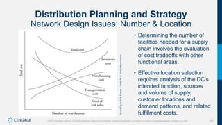 267
©2021 Cengage Learning. All Rights Reserved. May not be scanned, copied or duplicated, or posted to a publicly accessible website, in whole or in part.
Distribution Planning and Strategy
Network Design Issues: Number & Location
Source
Figure
10.6:
Edward
J.
Bardi,
Ph.D.
Used
with
permission.
• Determining the number of
facilities needed for a supply
chain involves the evaluation
of cost tradeoffs with other
functional areas.
• Effective location selection
requires analysis of the DC’s
intended function, sources
and volume of supply,
customer locations and
demand patterns, and related
fulfillment costs.
 
