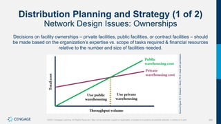 268
©2021 Cengage Learning. All Rights Reserved. May not be scanned, copied or duplicated, or posted to a publicly accessible website, in whole or in part.
Distribution Planning and Strategy (1 of 2)
Network Design Issues: Ownerships
Decisions on facility ownerships – private facilities, public facilities, or contract facilities – should
be made based on the organization’s expertise vs. scope of tasks required & financial resources
relative to the number and size of facilities needed.
Source
Figure
10.7:
Edward
J.
Bardi,
Ph.D.
Used
with
permission.
 
