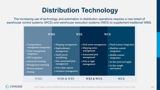 283
©2021 Cengage Learning. All Rights Reserved. May not be scanned, copied or duplicated, or posted to a publicly accessible website, in whole or in part.
Distribution Technology
The increasing use of technology and automation in distribution operations requires a new breed of
warehouse control systems (WCS) and warehouse execution systems (WES) to supplement traditional WMS.
 