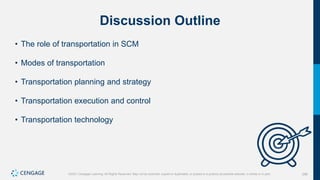 286
©2021 Cengage Learning. All Rights Reserved. May not be scanned, copied or duplicated, or posted to a publicly accessible website, in whole or in part.
Discussion Outline
• The role of transportation in SCM
• Modes of transportation
• Transportation planning and strategy
• Transportation execution and control
• Transportation technology
 