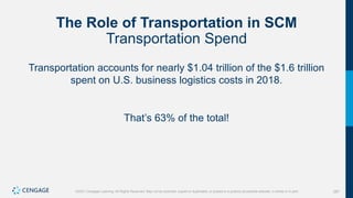 287
©2021 Cengage Learning. All Rights Reserved. May not be scanned, copied or duplicated, or posted to a publicly accessible website, in whole or in part.
The Role of Transportation in SCM
Transportation Spend
Transportation accounts for nearly $1.04 trillion of the $1.6 trillion
spent on U.S. business logistics costs in 2018.
That’s 63% of the total!
 