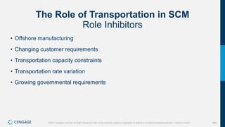 289
©2021 Cengage Learning. All Rights Reserved. May not be scanned, copied or duplicated, or posted to a publicly accessible website, in whole or in part.
The Role of Transportation in SCM
Role Inhibitors
• Offshore manufacturing
• Changing customer requirements
• Transportation capacity constraints
• Transportation rate variation
• Growing governmental requirements
 