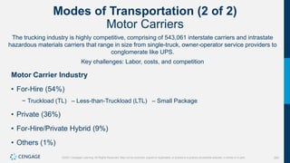 294
©2021 Cengage Learning. All Rights Reserved. May not be scanned, copied or duplicated, or posted to a publicly accessible website, in whole or in part.
Modes of Transportation (2 of 2)
Motor Carriers
The trucking industry is highly competitive, comprising of 543,061 interstate carriers and intrastate
hazardous materials carriers that range in size from single-truck, owner-operator service providers to
conglomerate like UPS.
Key challenges: Labor, costs, and competition
Motor Carrier Industry
• For-Hire (54%)
− Truckload (TL) – Less-than-Truckload (LTL) – Small Package
• Private (36%)
• For-Hire/Private Hybrid (9%)
• Others (1%)
 