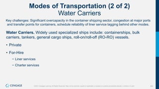 300
©2021 Cengage Learning. All Rights Reserved. May not be scanned, copied or duplicated, or posted to a publicly accessible website, in whole or in part.
Modes of Transportation (2 of 2)
Water Carriers
Key challenges: Significant overcapacity in the container shipping sector, congestion at major ports
and transfer points for containers, schedule reliability of liner service lagging behind other modes.
Water Carriers. Widely used specialized ships include: containerships, bulk
carriers, tankers, general cargo ships, roll-on/roll-off (RO-RO) vessels.
• Private
• For-Hire
− Liner services
− Charter services
 