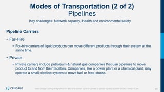 302
©2021 Cengage Learning. All Rights Reserved. May not be scanned, copied or duplicated, or posted to a publicly accessible website, in whole or in part.
Modes of Transportation (2 of 2)
Pipelines
Key challenges: Network capacity, Health and environmental safety
Pipeline Carriers
• For-Hire
− For-hire carriers of liquid products can move different products through their system at the
same time.
• Private
− Private carriers include petroleum & natural gas companies that use pipelines to move
product to and from their facilities. Companies, like a power plant or a chemical plant, may
operate a small pipeline system to move fuel or feed-stocks.
 