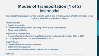 303
©2021 Cengage Learning. All Rights Reserved. May not be scanned, copied or duplicated, or posted to a publicly accessible website, in whole or in part.
Modes of Transportation (1 of 2)
Intermodal
Intermodal transportation service refers to uses of two or more carriers of different modes in the
origin-to-destination movement of freight.
Primary Benefits
• Greater accessibility
• Overall cost efficiency without sacrificing service quality or accessibility
• Global trade facilitation
Importance & Volume Growth
• Number of containers flowing through North American ports reached 65 million TEUs in 2017
• U.S. rail system moved 14.5 million containers in 2018
Growth Drivers
• Development of standardized containers
• Better information systems
• New generations of ocean vessels, railcars, and truck trailers
 