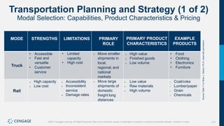 312
©2021 Cengage Learning. All Rights Reserved. May not be scanned, copied or duplicated, or posted to a publicly accessible website, in whole or in part.
Transportation Planning and Strategy (1 of 2)
Modal Selection: Capabilities, Product Characteristics & Pricing
MODE STRENGTHS LIMITATIONS PRIMARY
ROLE
PRIMARY PRODUCT
CHARACTERISTICS
EXAMPLE
PRODUCTS
Truck
• Accessible
• Fast and
versatile
• Customer
service
• Limited
capacity
• High cost
• Move smaller
shipments in
local,
regional, and
national
markets
• High value
• Finished goods
• Low volume
• Food
• Clothing
• Electronics
• Furniture
Rail
• High capacity
• Low cost
• Accessibility
• Inconsistent
service
• Damage rates
• Move large
shipments of
domestic
freight long
distances
• Low value
• Raw materials
• High volume
• Coal/coke
• Lumber/paper
• Grain
• Chemicals
Source
Table
11.5:
Brian
J.
Gibson,
Ph.D.
Used
with
permission.
 