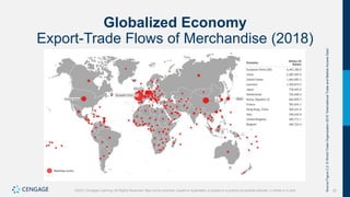 32
©2021 Cengage Learning. All Rights Reserved. May not be scanned, copied or duplicated, or posted to a publicly accessible website, in whole or in part.
Globalized Economy
Export-Trade Flows of Merchandise (2018)
Source
Figure
2.2:
©
World
Trade
Organization
2019
“International
Trade
and
Market
Access
Data”
 