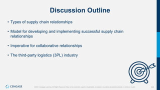 328
©2021 Cengage Learning. All Rights Reserved. May not be scanned, copied or duplicated, or posted to a publicly accessible website, in whole or in part.
Discussion Outline
• Types of supply chain relationships
• Model for developing and implementing successful supply chain
relationships
• Imperative for collaborative relationships
• The third-party logistics (3PL) industry
 