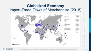 33
©2021 Cengage Learning. All Rights Reserved. May not be scanned, copied or duplicated, or posted to a publicly accessible website, in whole or in part.
Globalized Economy
Import-Trade Flows of Merchandise (2018)
Source
Figure
2.3:
©
World
Trade
Organization
2019
“International
Trade
and
Market
Access
Data”
 