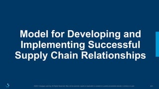 331
©2021 Cengage Learning. All Rights Reserved. May not be scanned, copied or duplicated, or posted to a publicly accessible website, in whole or in part.
Model for Developing and
Implementing Successful
Supply Chain Relationships
 