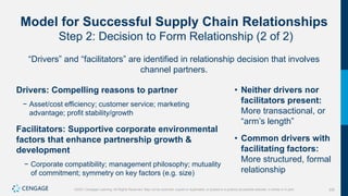 335
©2021 Cengage Learning. All Rights Reserved. May not be scanned, copied or duplicated, or posted to a publicly accessible website, in whole or in part.
Model for Successful Supply Chain Relationships
Step 2: Decision to Form Relationship (2 of 2)
“Drivers” and “facilitators” are identified in relationship decision that involves
channel partners.
Drivers: Compelling reasons to partner
− Asset/cost efficiency; customer service; marketing
advantage; profit stability/growth
Facilitators: Supportive corporate environmental
factors that enhance partnership growth &
development
− Corporate compatibility; management philosophy; mutuality
of commitment; symmetry on key factors (e.g. size)
• Neither drivers nor
facilitators present:
More transactional, or
“arm’s length”
• Common drivers with
facilitating factors:
More structured, formal
relationship
 