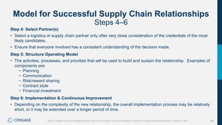 336
©2021 Cengage Learning. All Rights Reserved. May not be scanned, copied or duplicated, or posted to a publicly accessible website, in whole or in part.
Model for Successful Supply Chain Relationships
Steps 4–6
Step 4: Select Partner(s)
• Select a logistics or supply chain partner only after very close consideration of the credentials of the most
likely candidates.
• Ensure that everyone involved has a consistent understanding of the decision made.
Step 5: Structure Operating Model
• The activities, processes, and priorities that will be used to build and sustain the relationship. Examples of
components are:
− Planning
− Communication
− Risk/reward sharing
− Contract style
− Financial investment
Step 6: Implementation & Continuous Improvement
• Depending on the complexity of the new relationship, the overall implementation process may be relatively
short, or it may be extended over a longer period of time.
 